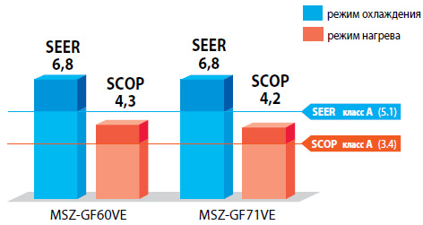 Mitsubishi_Electric_MSZ-GF_VE_2.jpg