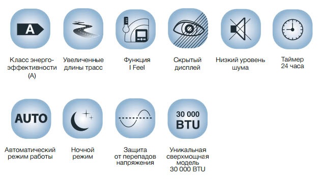 Переваги кондиціонера Electrolux серії Lounge